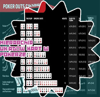Cztery takie same figury poker