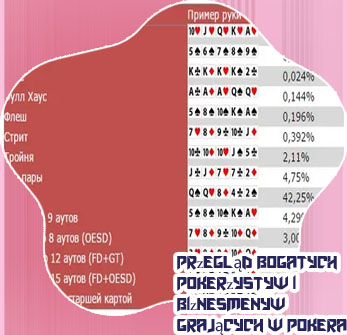 Legalny poker keilce